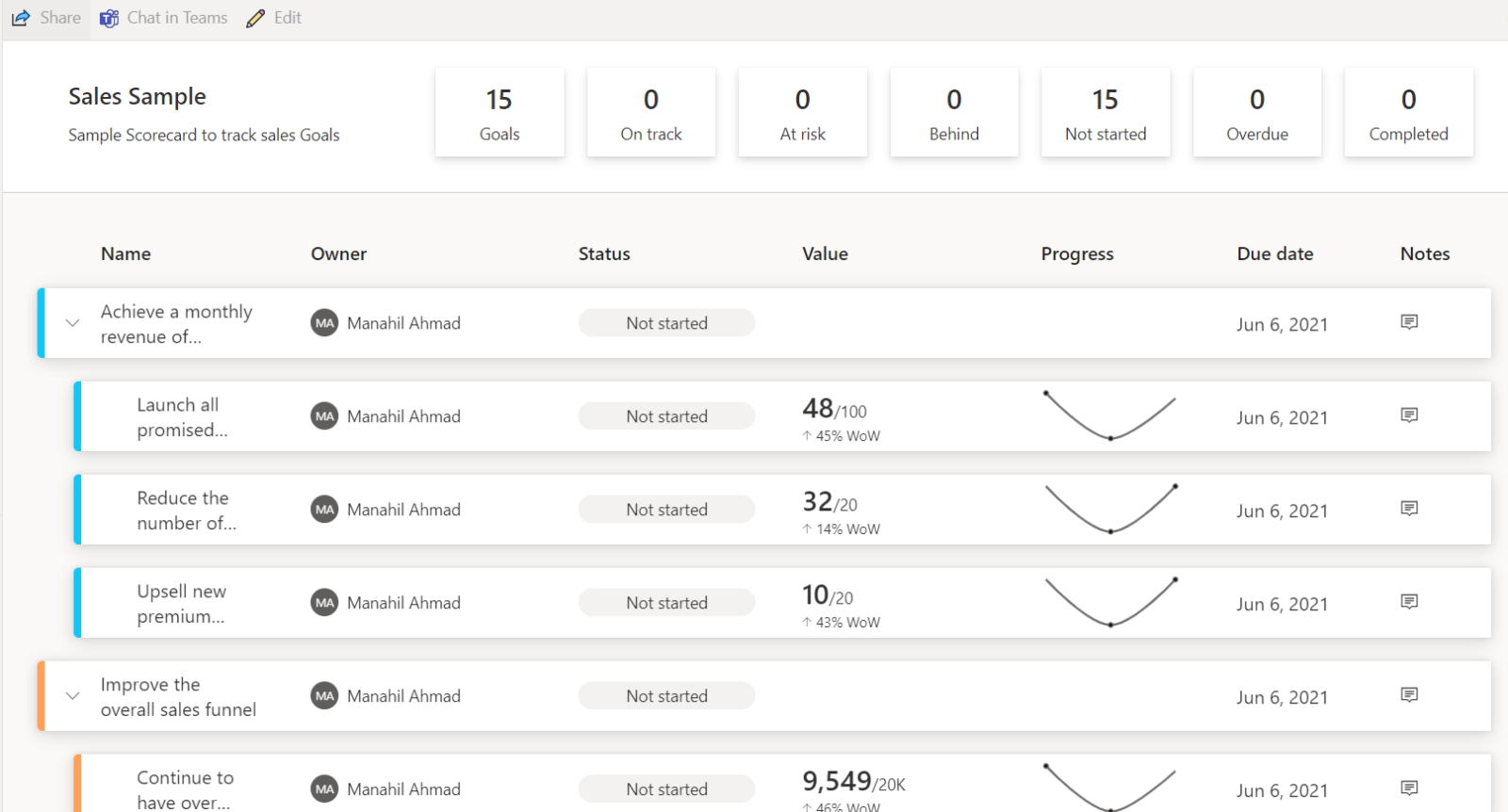 Monitor Performance Of Your Business Using Power Bi Goals