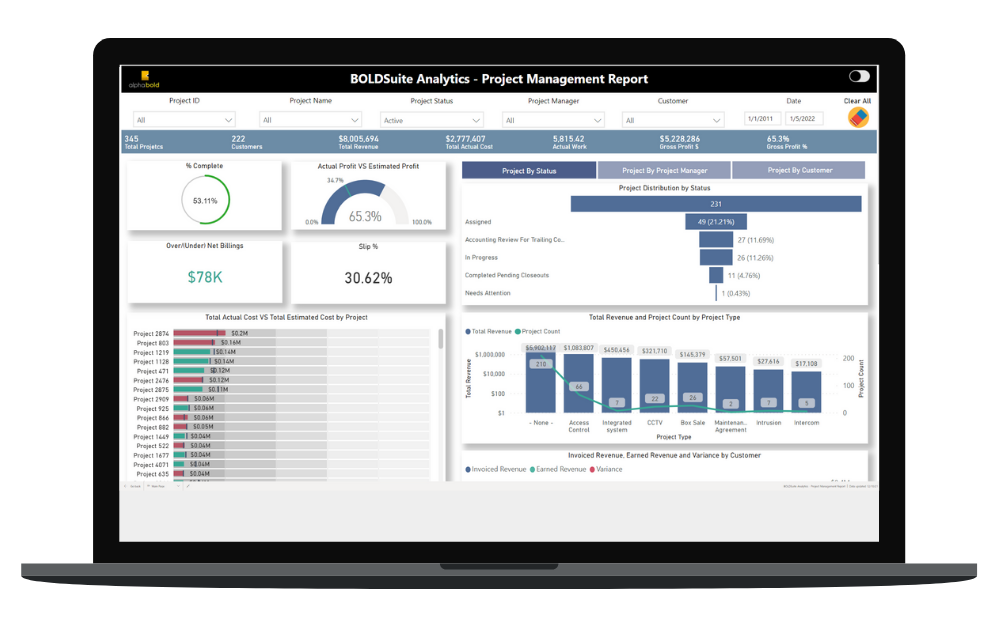 Netsuite Power Bi Connector Boldsuite Analytics