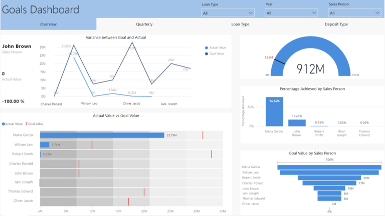 Business Intelligence (BI) Solutions - AlphaBOLD BI Solution