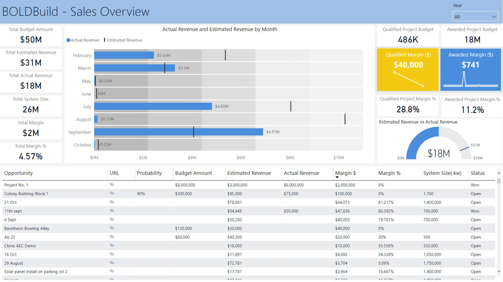 Business Intelligence (BI) Solutions - AlphaBOLD BI Solution