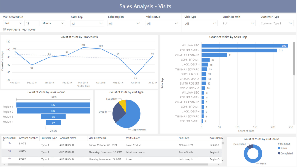 Business Intelligence (BI) Solutions - AlphaBOLD BI Solution