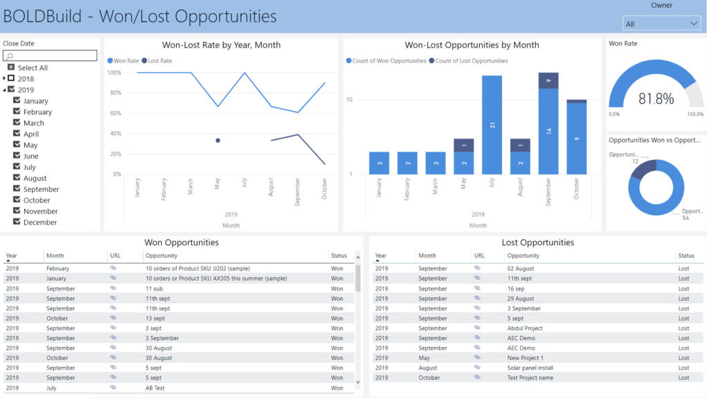 Business Intelligence (BI) Solutions - AlphaBOLD BI Solution