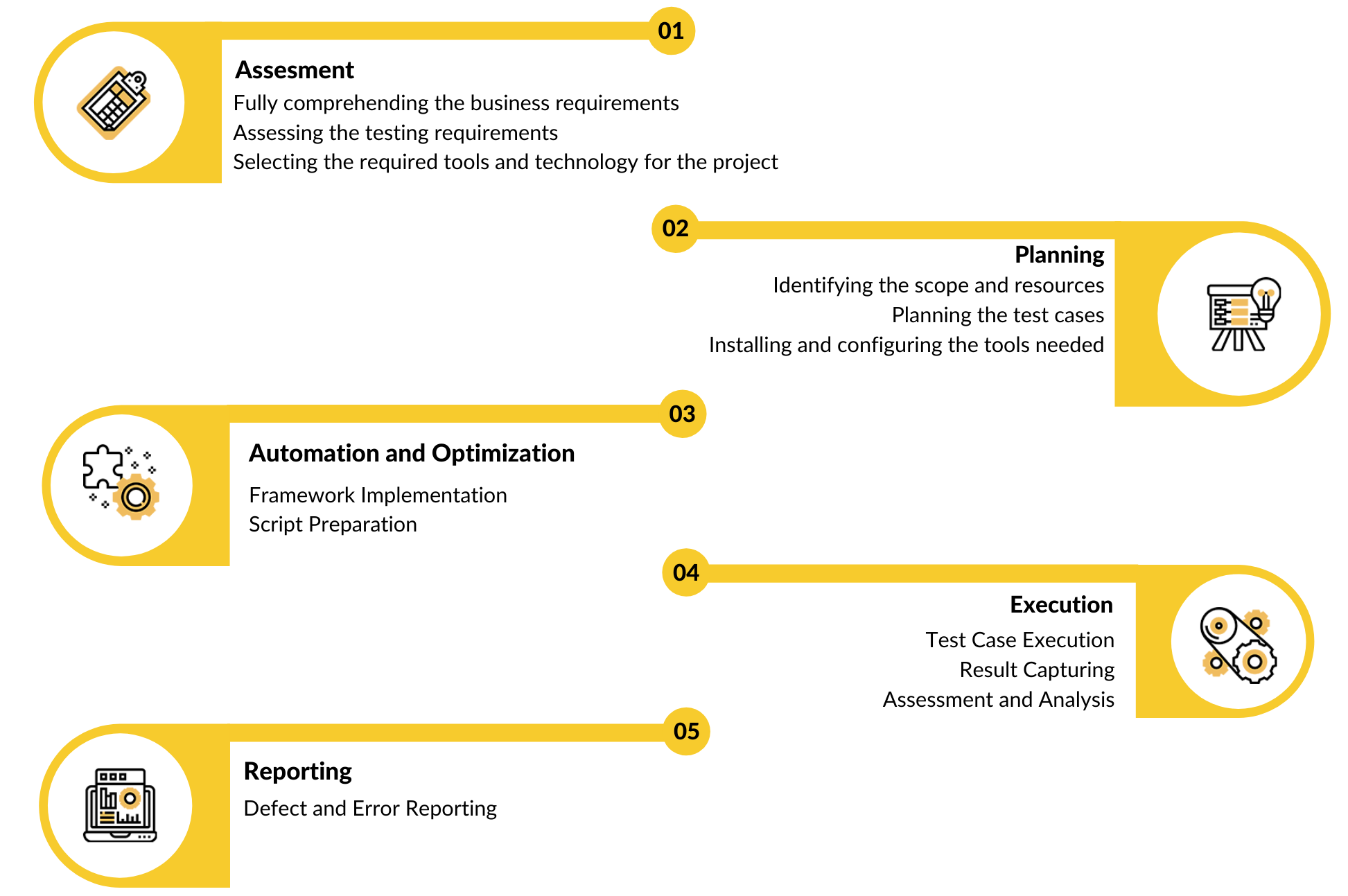 Reliable Process-Automation Dumps Ppt