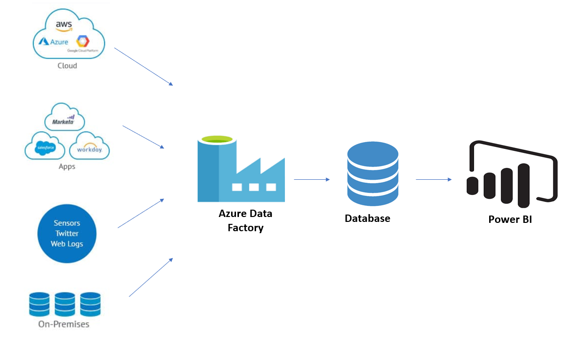 Introduction To Azure Data Factory Top Microsoft Dynamics And