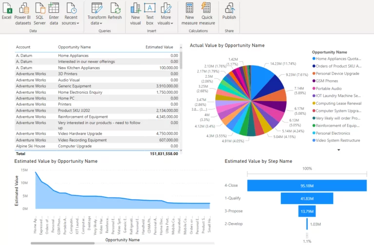 Infographic shows the create a new Power BI report/dashboard using your data