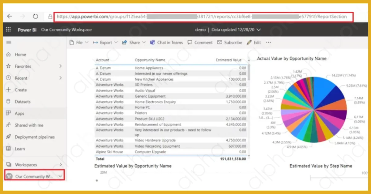 Infographic shows the Workspace on Power BI Admin