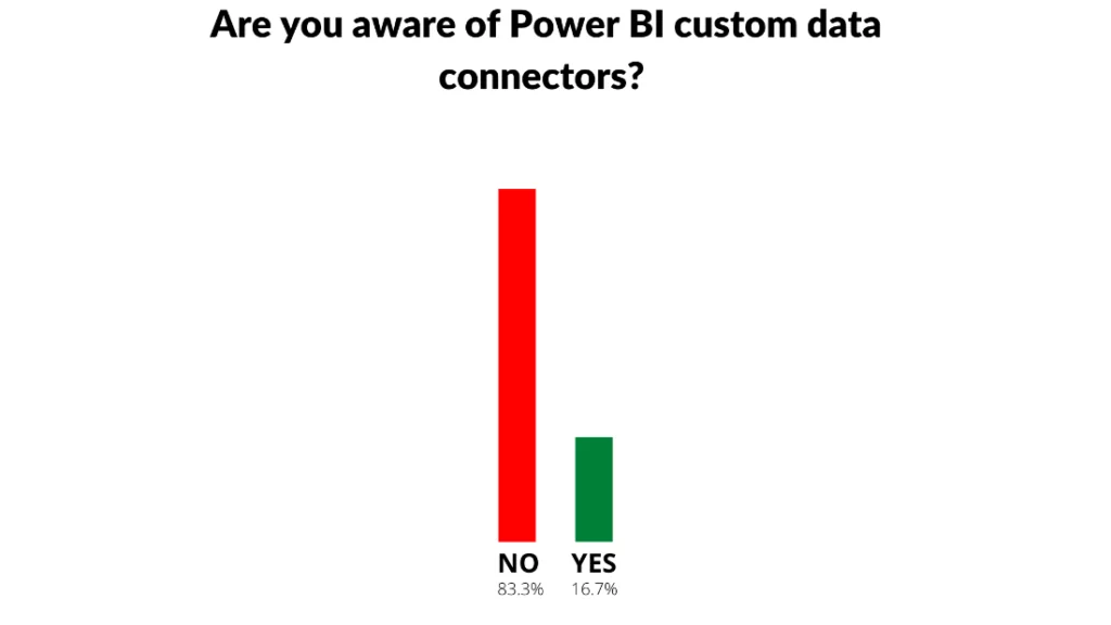 Infographics show the Power BI Custom Data Connector