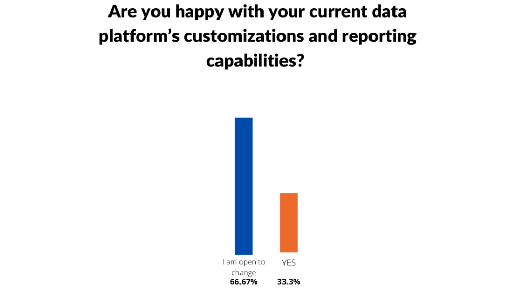 Infographics show the data platform customization and reporting capabilities