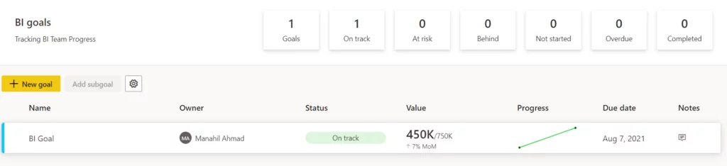 Infographics show that Once the goal is added, it creates a scorecard for that goal