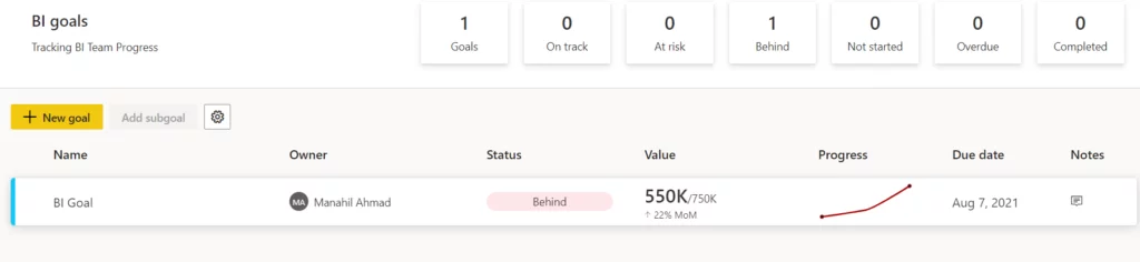 Infographics show the scorecard updates the status and progress once the goal is updated