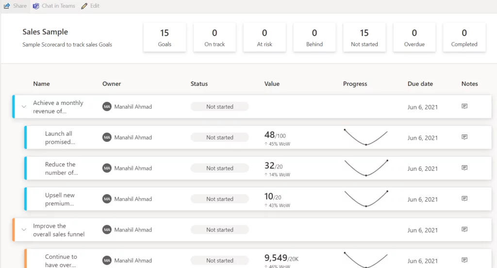 Infographics show the sample scorecards for Power BI Goals Tracking