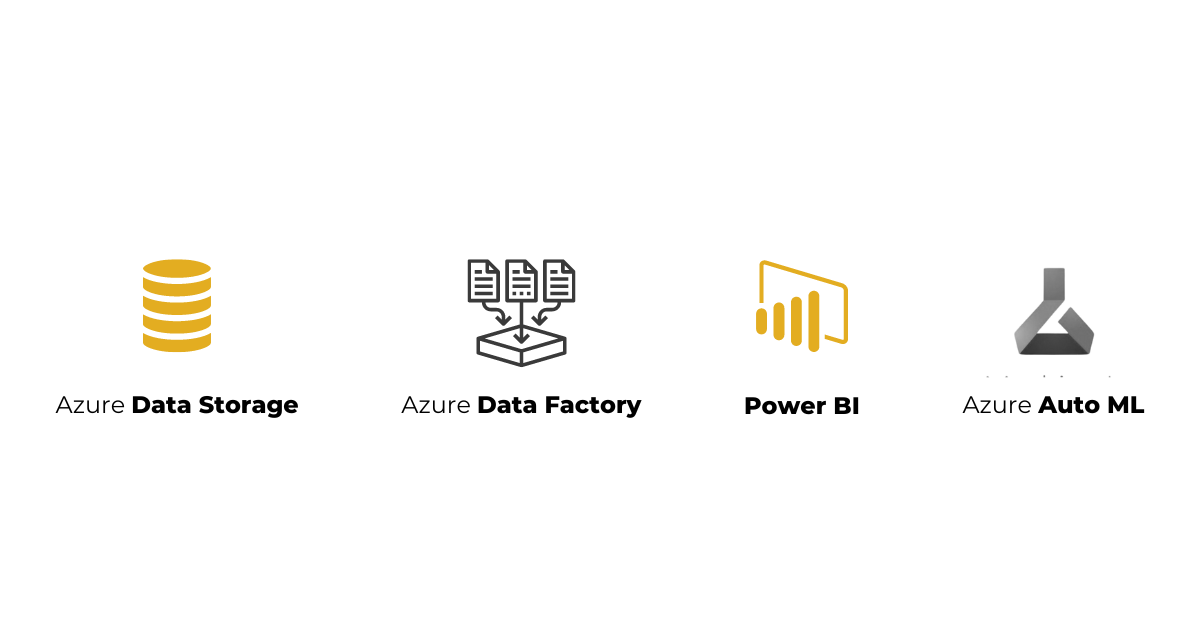 Infographics show the hybrid solution using Azure Data Storage, Azure Data Factory, Power BI, and Azure Auto Machine Learning