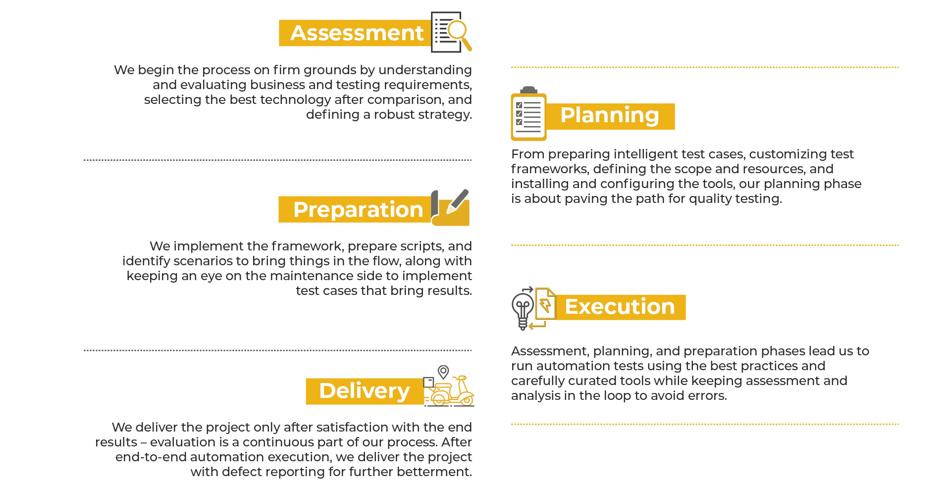 This image shows END-TO-END QA AUTOMATION TESTING SERVICES