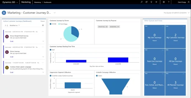 Image shows the Dynamics 365 for Marketing dashboard