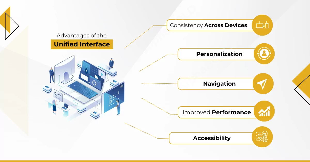 Infographics show the advantages of the Unified Interface