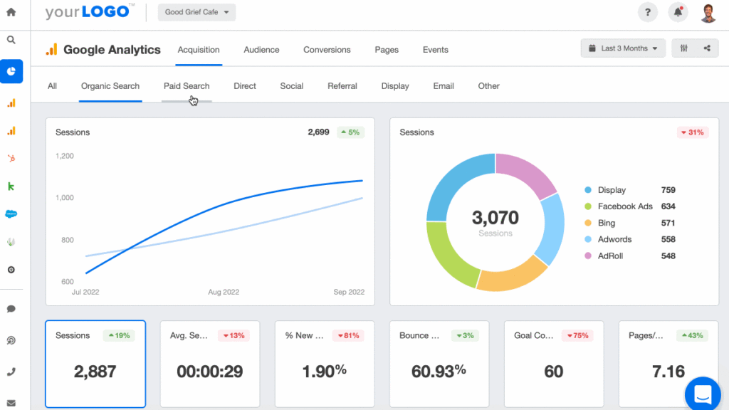 Infographics show the data studio dashboard