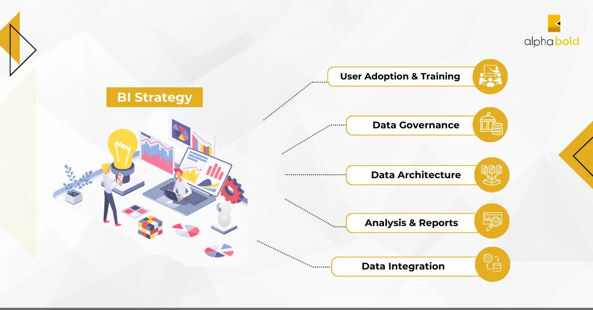 Infographics show Business Intelligence strategy