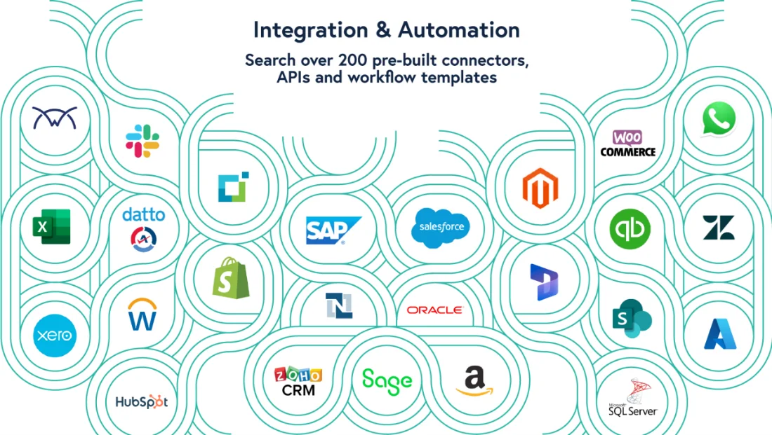 Infographics show Ipaas Integration