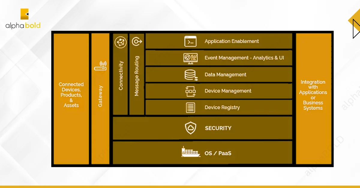 Infographic shows Mainflux open-source IoT frameworks