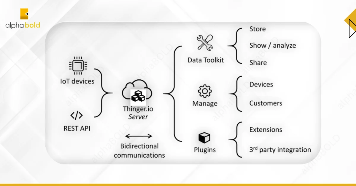 Infographic shows Thinger.io open-source IoT frameworks