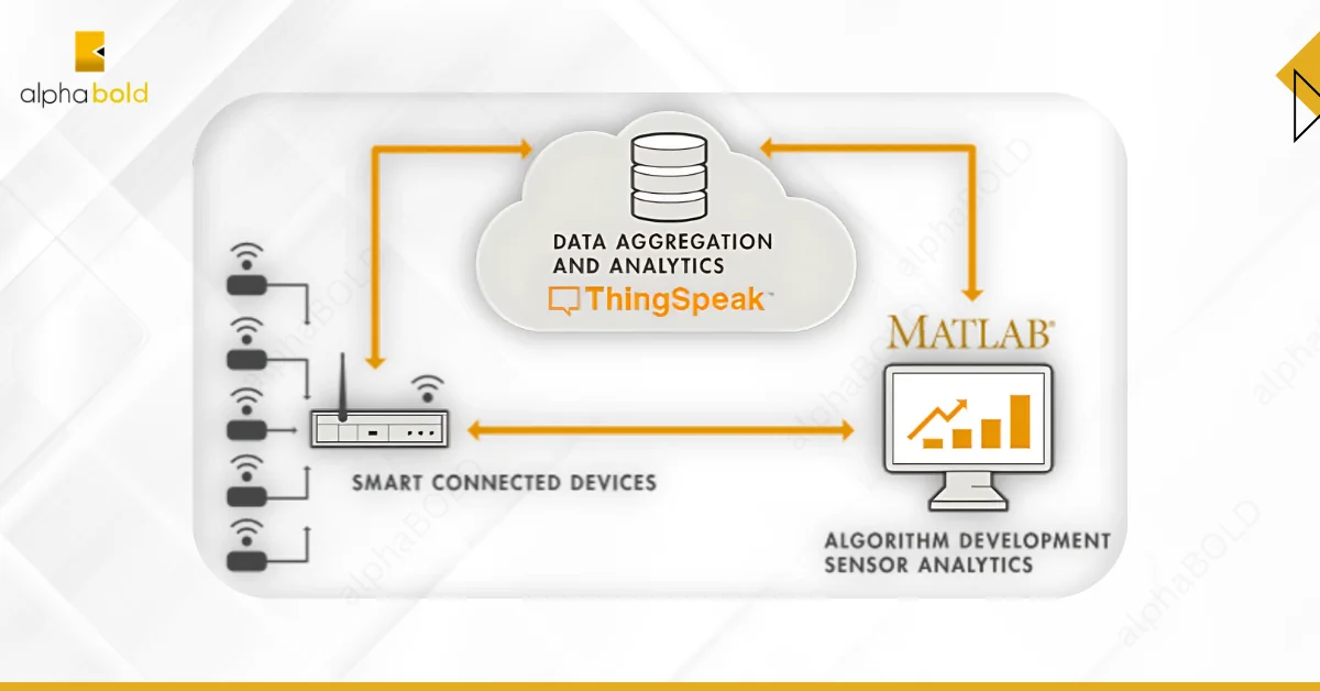 Infographic shows ThingSpeak open-source IoT frameworks