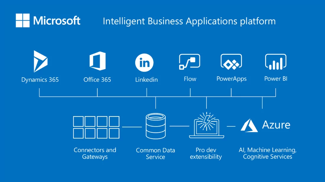 Infographics show the AI Integration