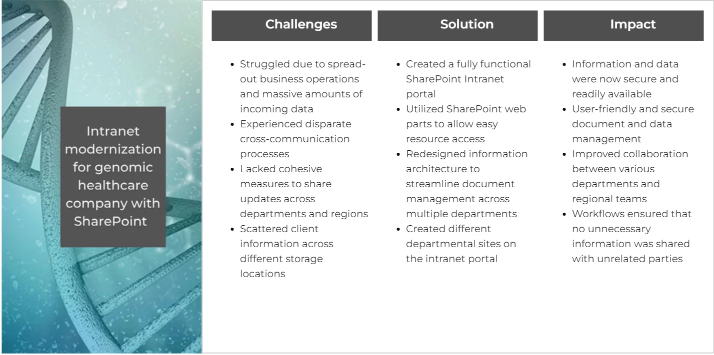 nfographics show a pioneering biotechnology and genomic healthcare company facing collaboration and document management