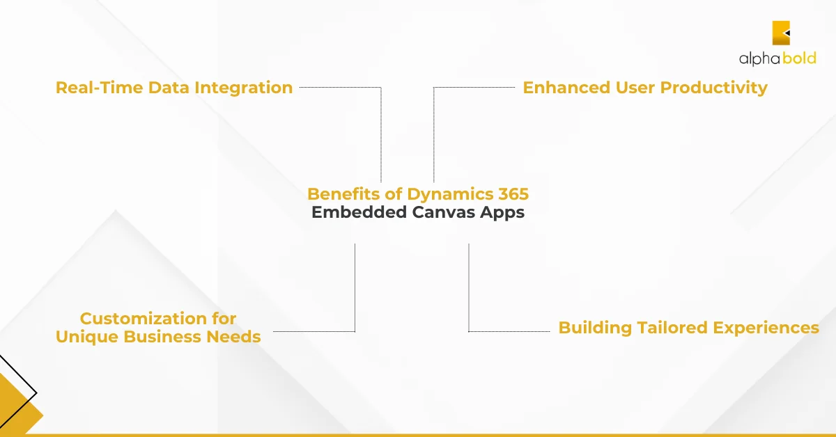 This image shows Benefits of Dynamics 365 Embedded Canvas Apps