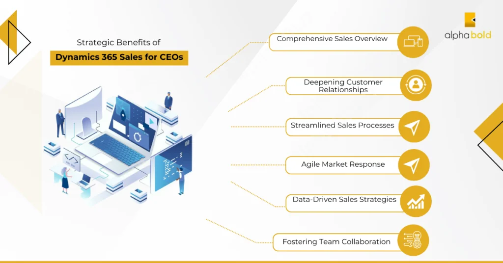 see how Dynamics 365 Sales benefits CEOs and business processes