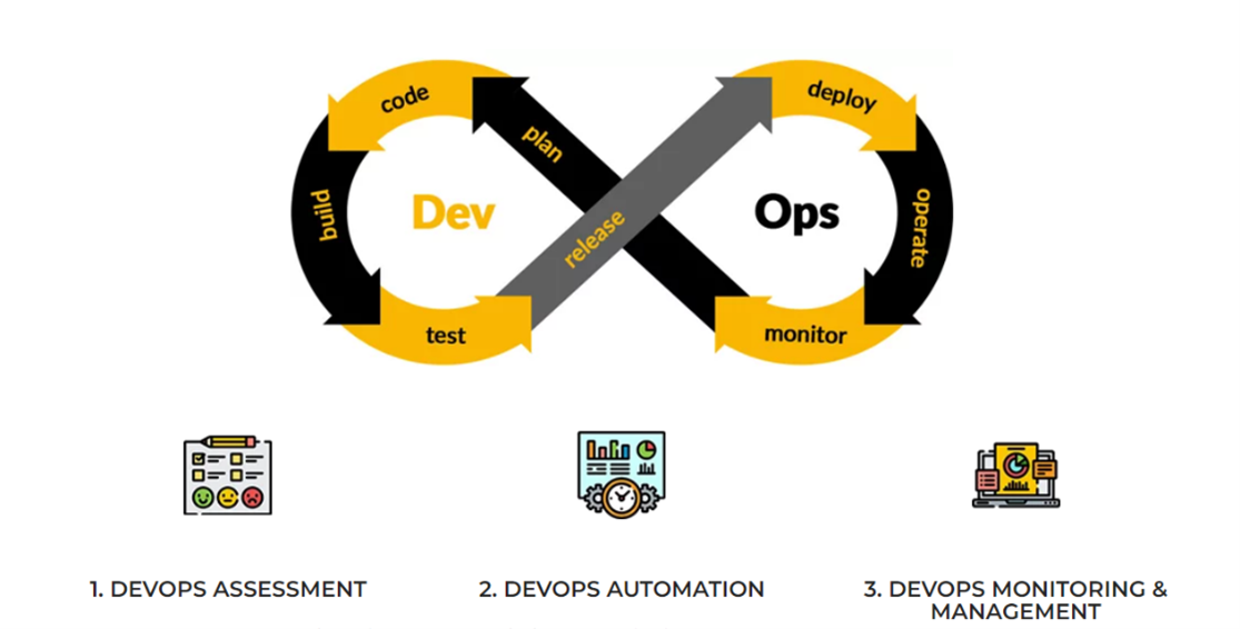 Infographics show the AlphaBOLD's exeprtise in Azure DevOps Custom Development