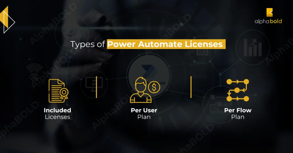 Infographics show the Types of Power Automate Licenses