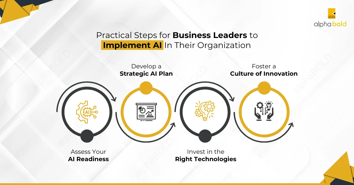 Infographic show the Practical Steps for Business Leaders to Implement AI in Their Organization