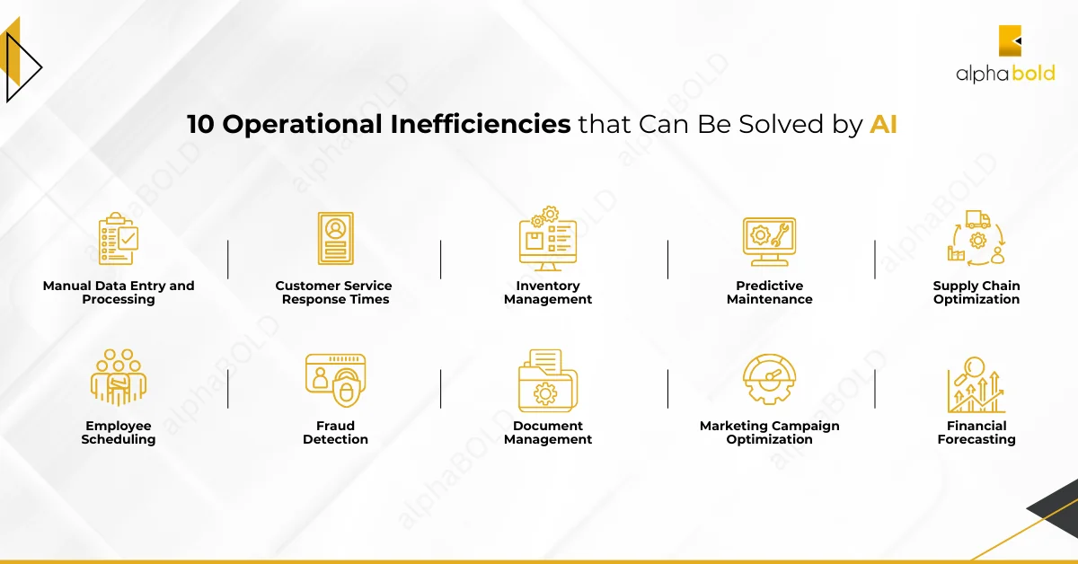 Infographics show the 10 Operational Inefficiencies address by AI