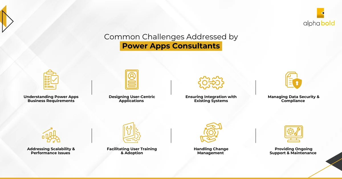 Infographic show the Common Challenges Addressed by Power Apps Consultants
