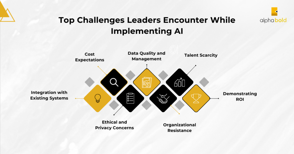 Challenges Leaders Encounter While Implementing Business Strategies for AI Implementation