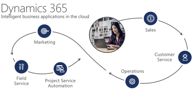 AI-Powered Sales Automation