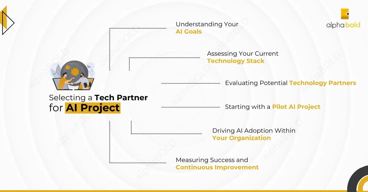 Infographics show how to Select a Tech Partner for AI Project