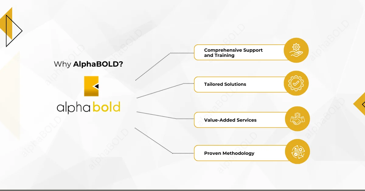 Infographic show the Choosing AlphaBOLD as a Dynamics 365 Customer Service Partner​