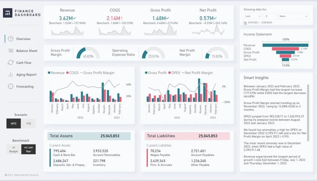 This image shows Financial Reporting