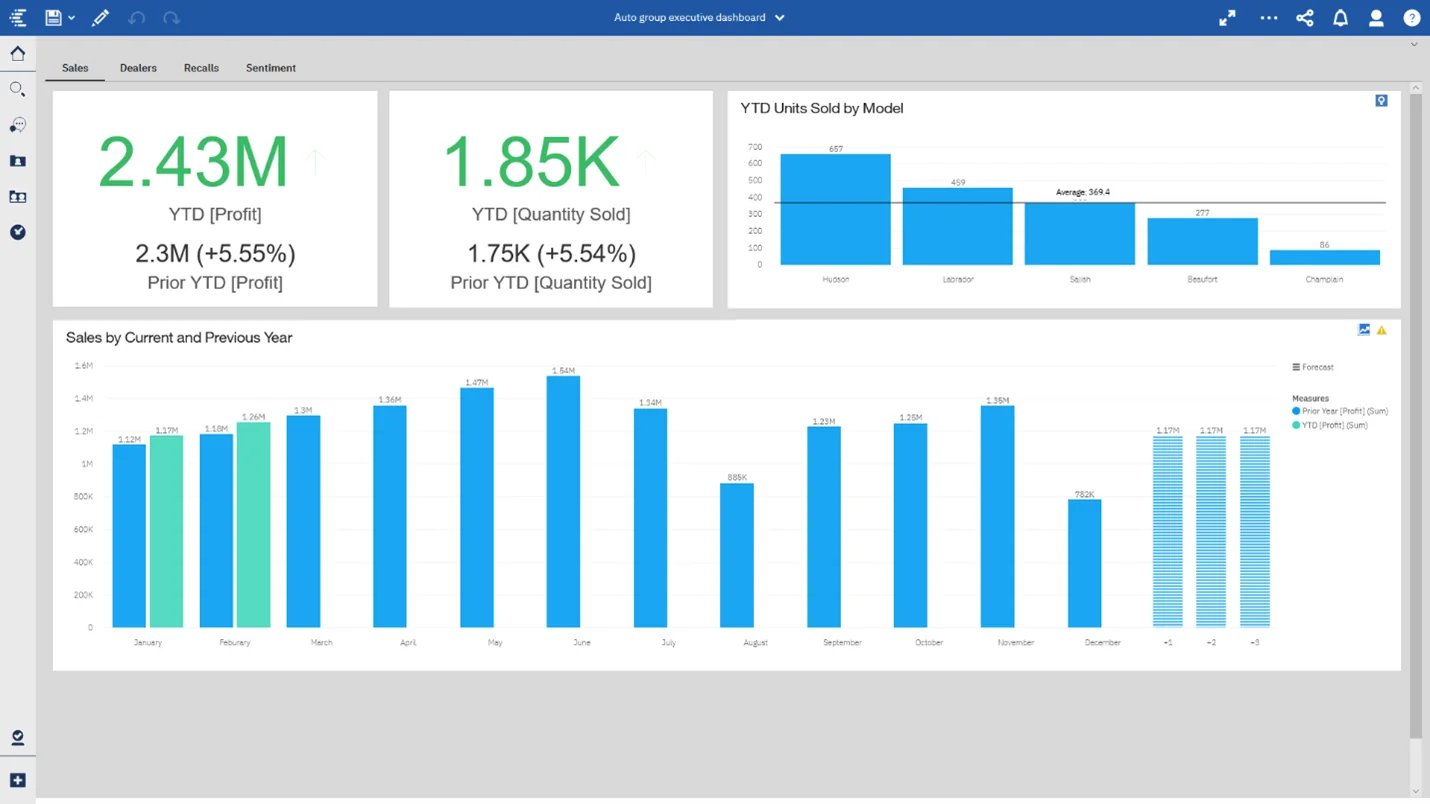 Infographics show IBM Cognos Analytics