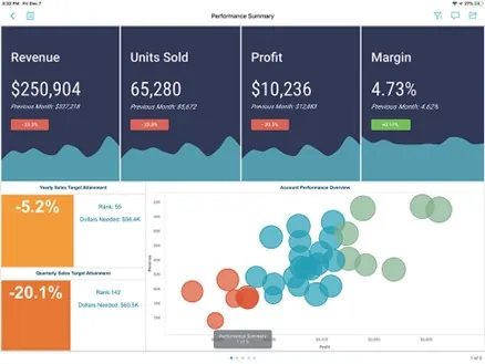 Infographics show MicroStrategy