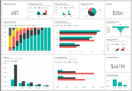 Infographics show business intelligence solution