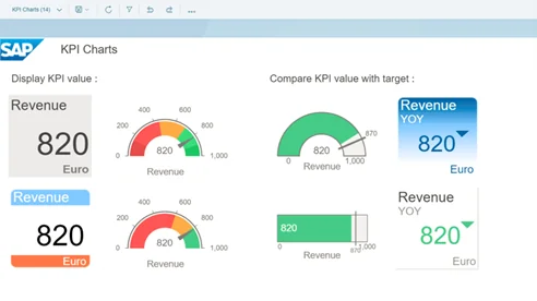 Infographics show the SAP Business Intelligence tool