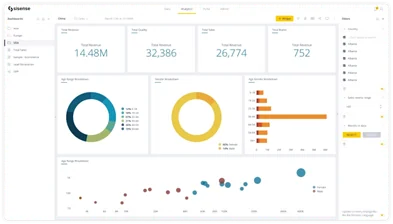 Infographics show Sisense's easy-to-use drag-and-drop interface and interactive dashboard