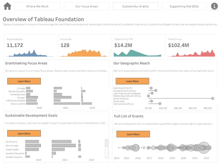 Infographics show that Tableau is a business intelligence tool