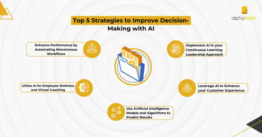 Explore the top five strategies that may help you improve decision-making with AI.  