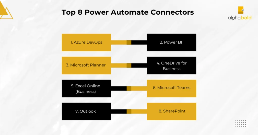 Explore the top Power Automate connectors and their real-world applications across various industries.