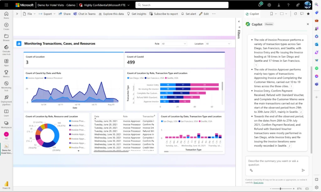 Infographics show develop report page summary in the Copilot pane - Copilot for Power BI Productivity