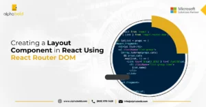 Infographic show the Creating a Layout Component in React Using React Router DOM