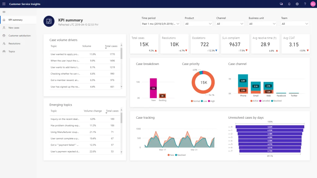 infographic show the Dynamics 365 Customer Service Insights